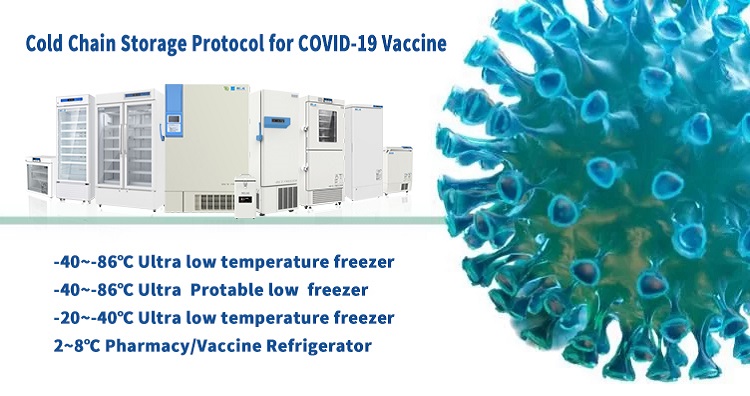 ¿Cómo preservar mil millones de dosis de la vacuna COVID-19?
